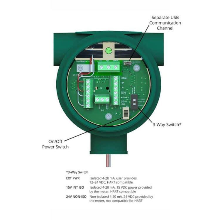 Sage Paramount™ Debimetre | Endüstriyel Termal Kütle Akış Ölçer